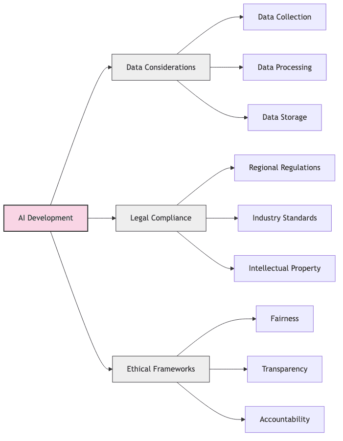 graph diagram