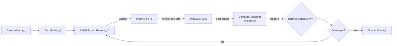 graph diagram