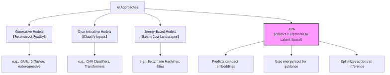 graph diagram