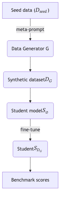 flowchart diagram