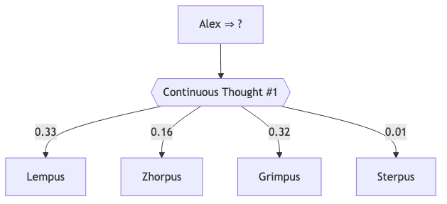 graph diagram