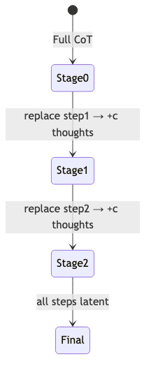 stateDiagram diagram