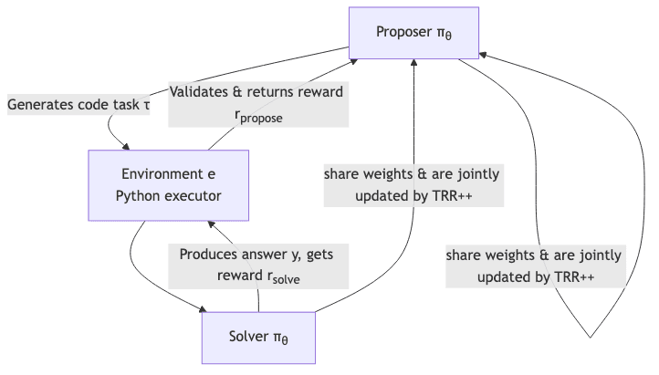 graph diagram