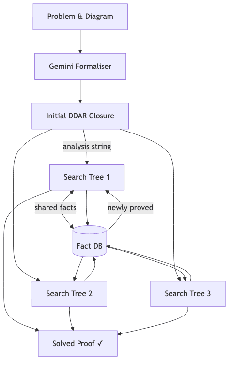 graph diagram