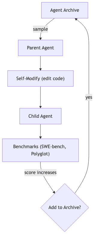 graph diagram