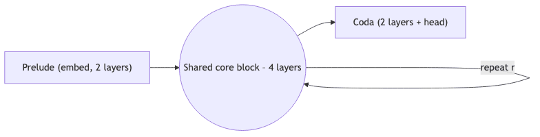 graph diagram