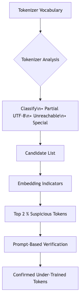 graph diagram