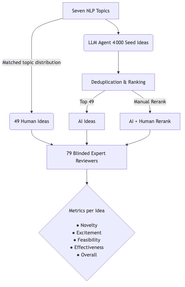 flowchart diagram