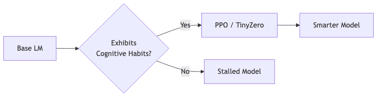 flowchart diagram