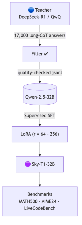 graph diagram