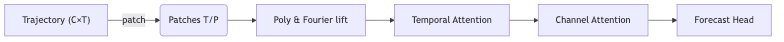 graph diagram