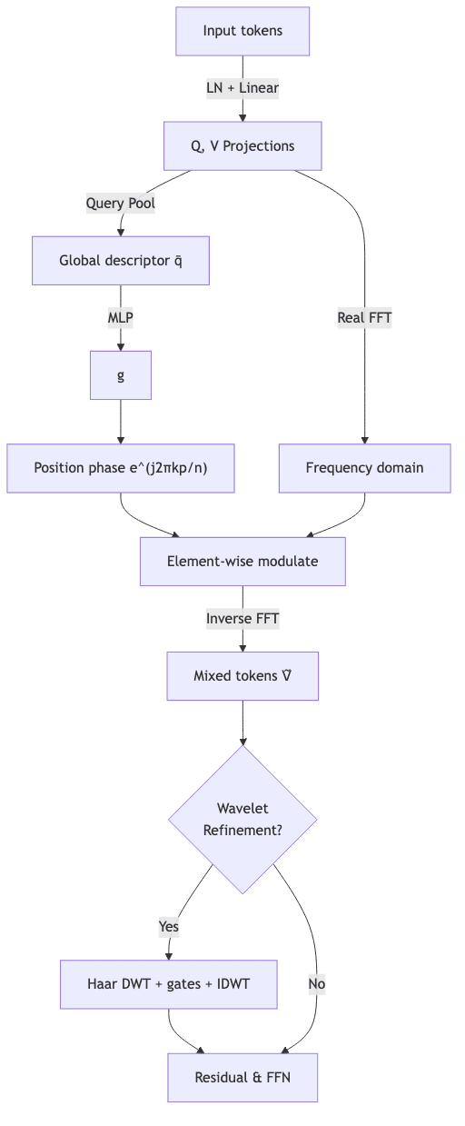 graph diagram
