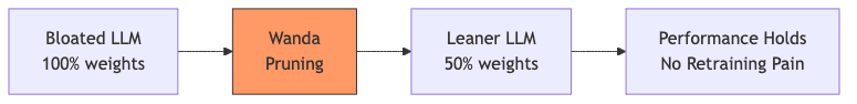 flowchart diagram