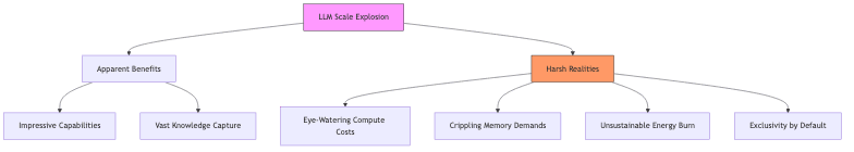 graph diagram