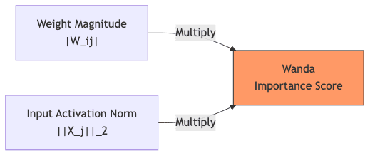 graph diagram