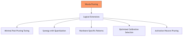 graph diagram