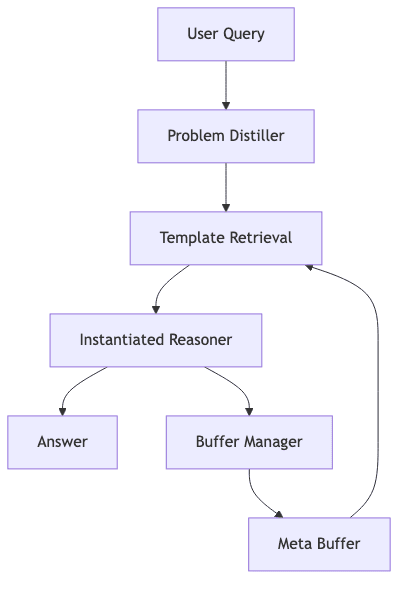 graph diagram