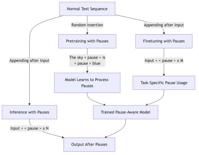 graph diagram