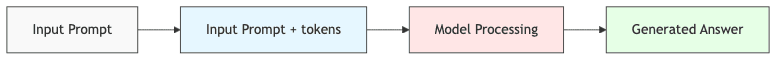 graph diagram
