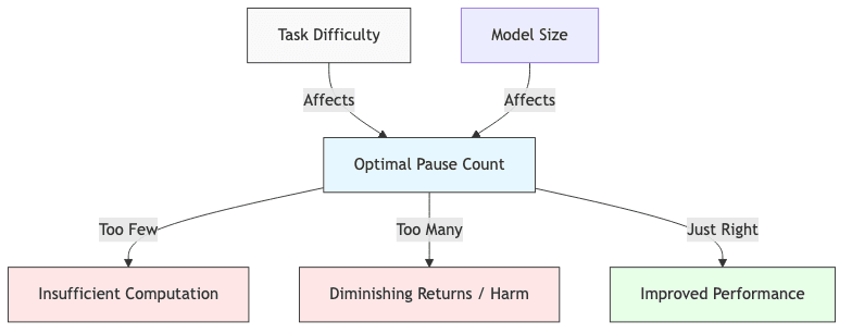 graph diagram