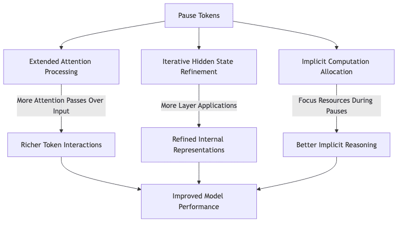 graph diagram
