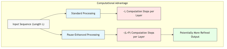 Computational 'Advantage'