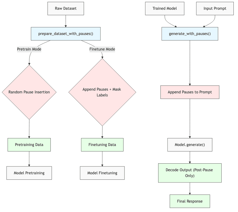 graph diagram