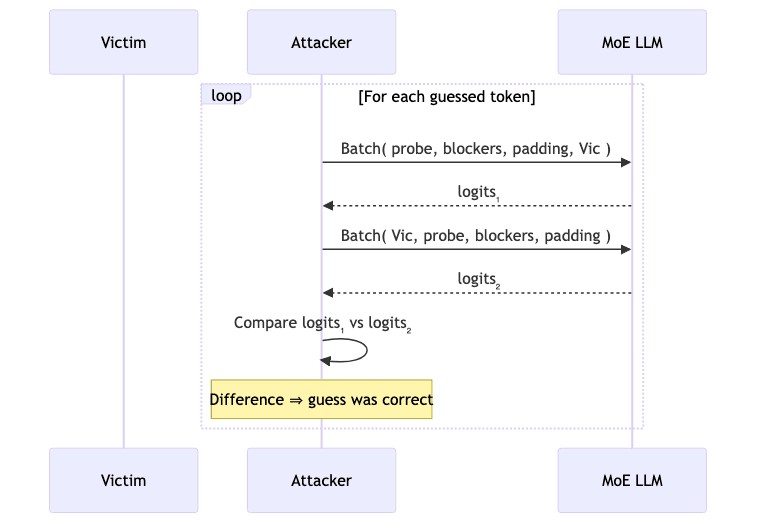 sequenceDiagram diagram